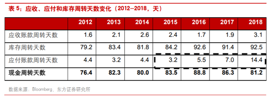 商业案例：露露柠檬如何从小众品牌升级至运动服饰巨头