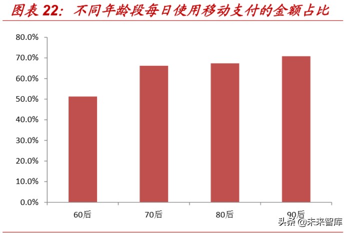 央行数字货币投资机会分析：从货币特征和商业运用角度