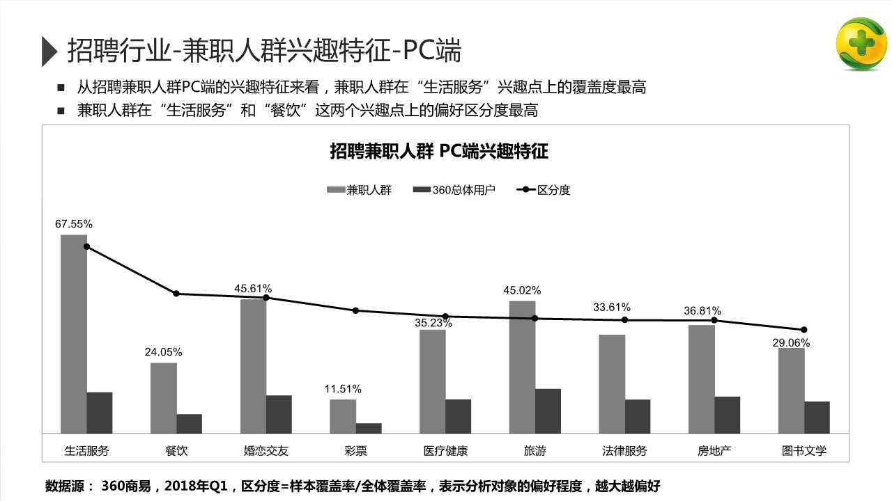 2018年招聘行业研究报告