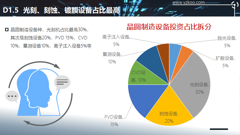 2020中国半导体突围之战：行业竞争环境深度研究与指引（下）
