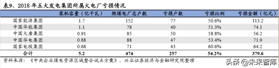 传统电力运营商转型研究：估值因何承压，修复为何将至