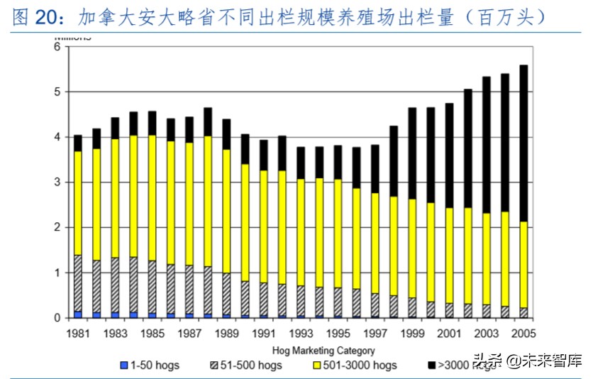 生猪养殖产业深度报告：生猪产业规模化红利分析