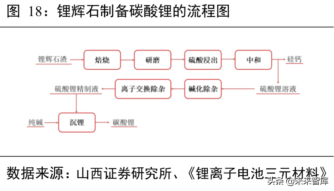锂电池行业分析：从工艺、成本及供需角度看三元材料高镍化趋势