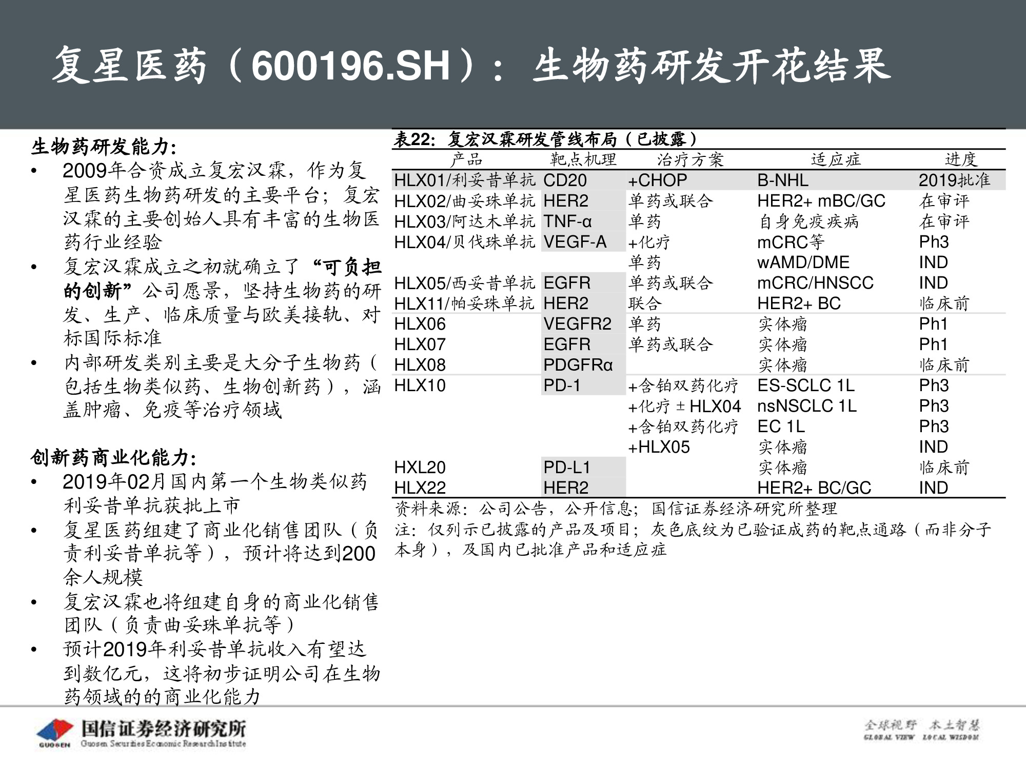 创新药专题报告：PD-1将成为泛肿瘤市场最大药.pdf