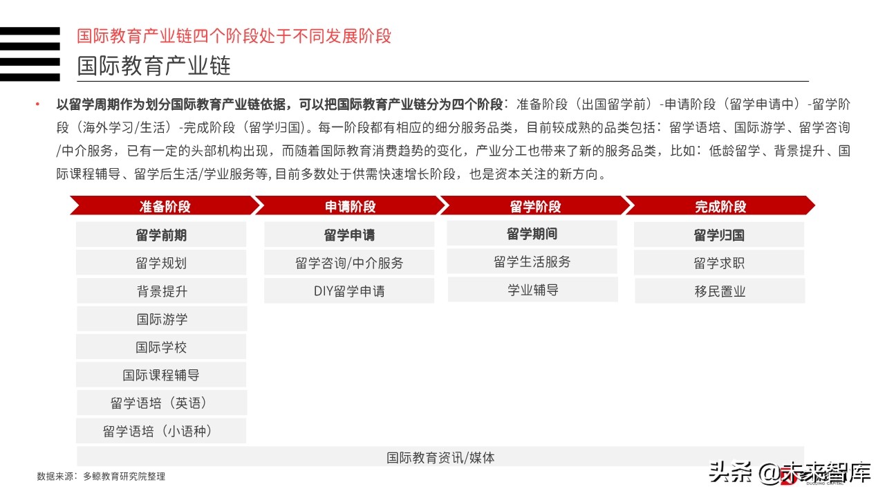 2019年中国教育行业投融资分析报告（156页）