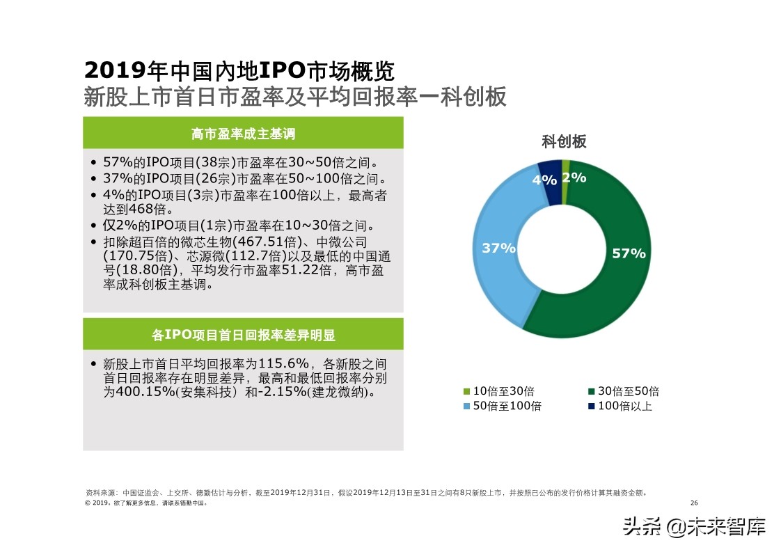 德勤中国內地及香港IPO市场分析：2019年回顾与2020年前景展望