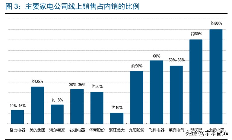 直播电商深度报告：直播电商爆发，是集体狂欢还是格局重塑