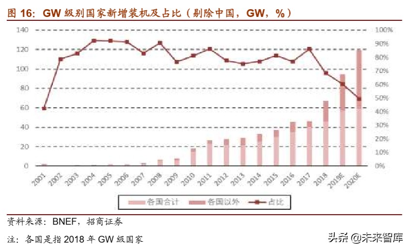 多晶硅行业专题报告：全球份额加速向国内龙头集中