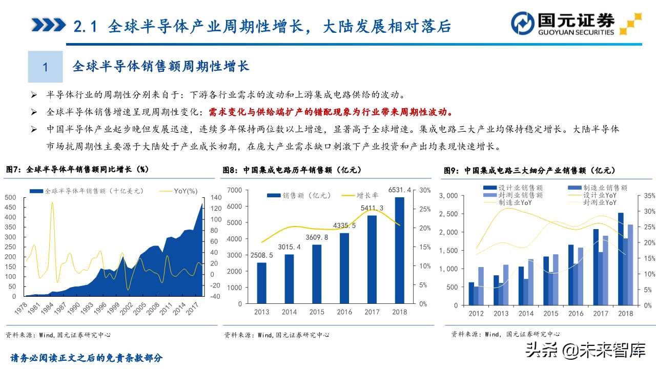 半导体产业深度研究（107页）：政策支持、协同创新、重点突破