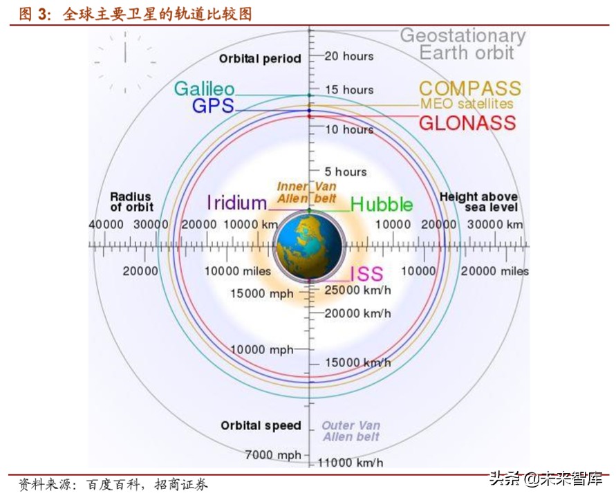 北斗导航产业深度报告：北斗产业链迎来重要发展机遇