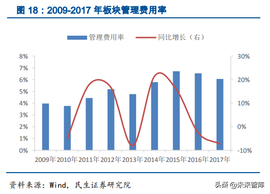 钢结构行业深度研究报告