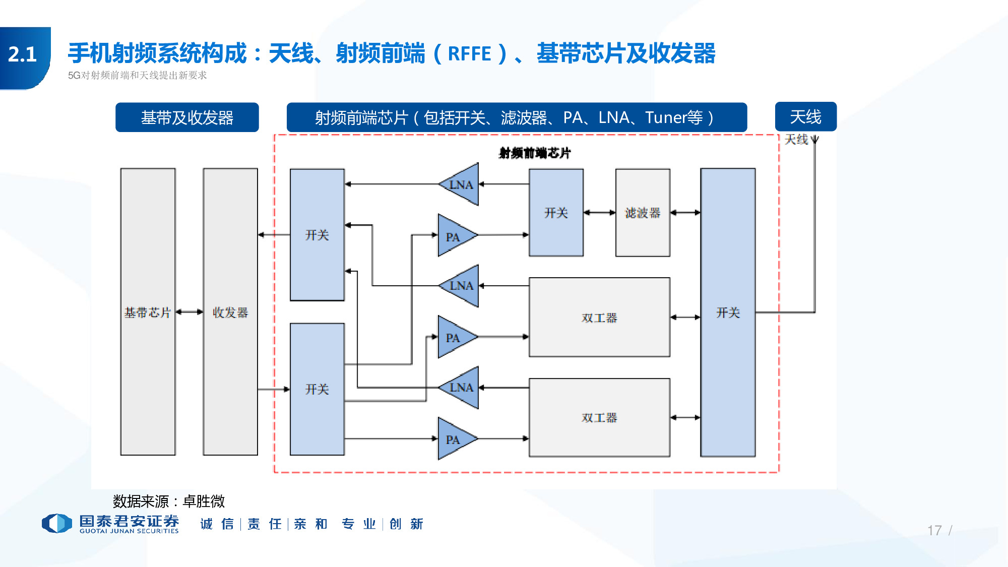 114页PPT深度解析5G产业链新机遇.pdf