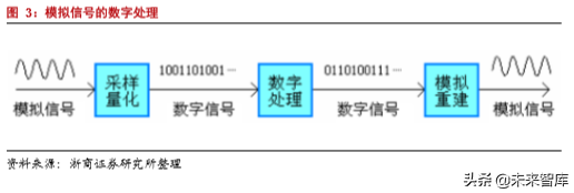 半导体行业专题报告之韦尔股份深度解析