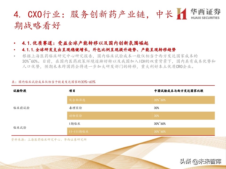 2020年医药行业投资策略：布局黄金赛道稀缺标的（109页）