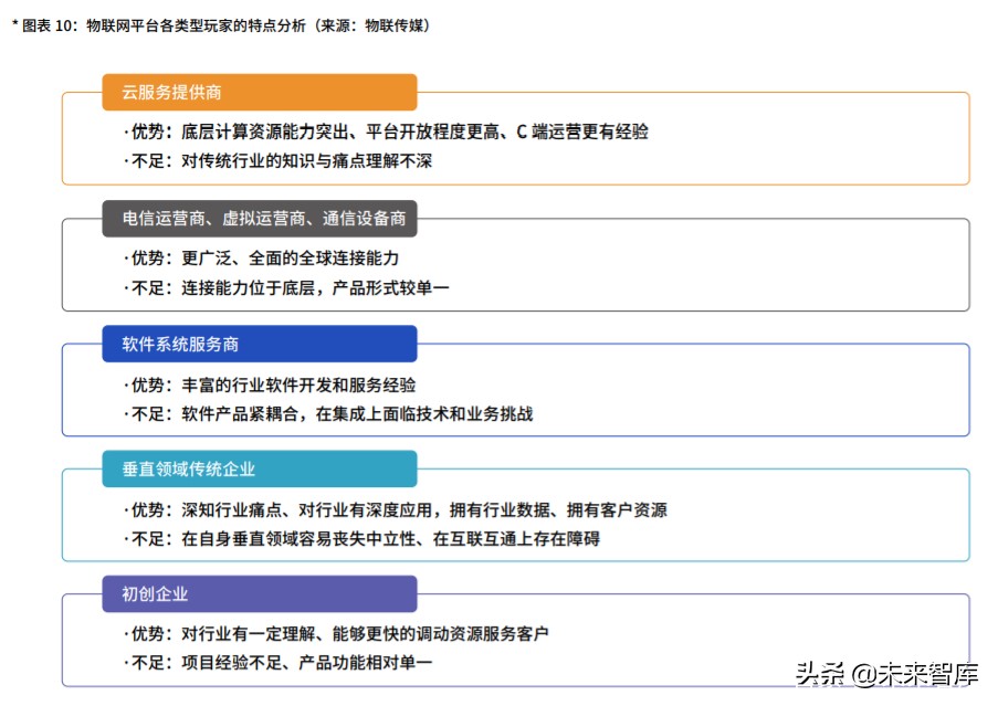 中国物联网平台产业市场研究报告（2020版）