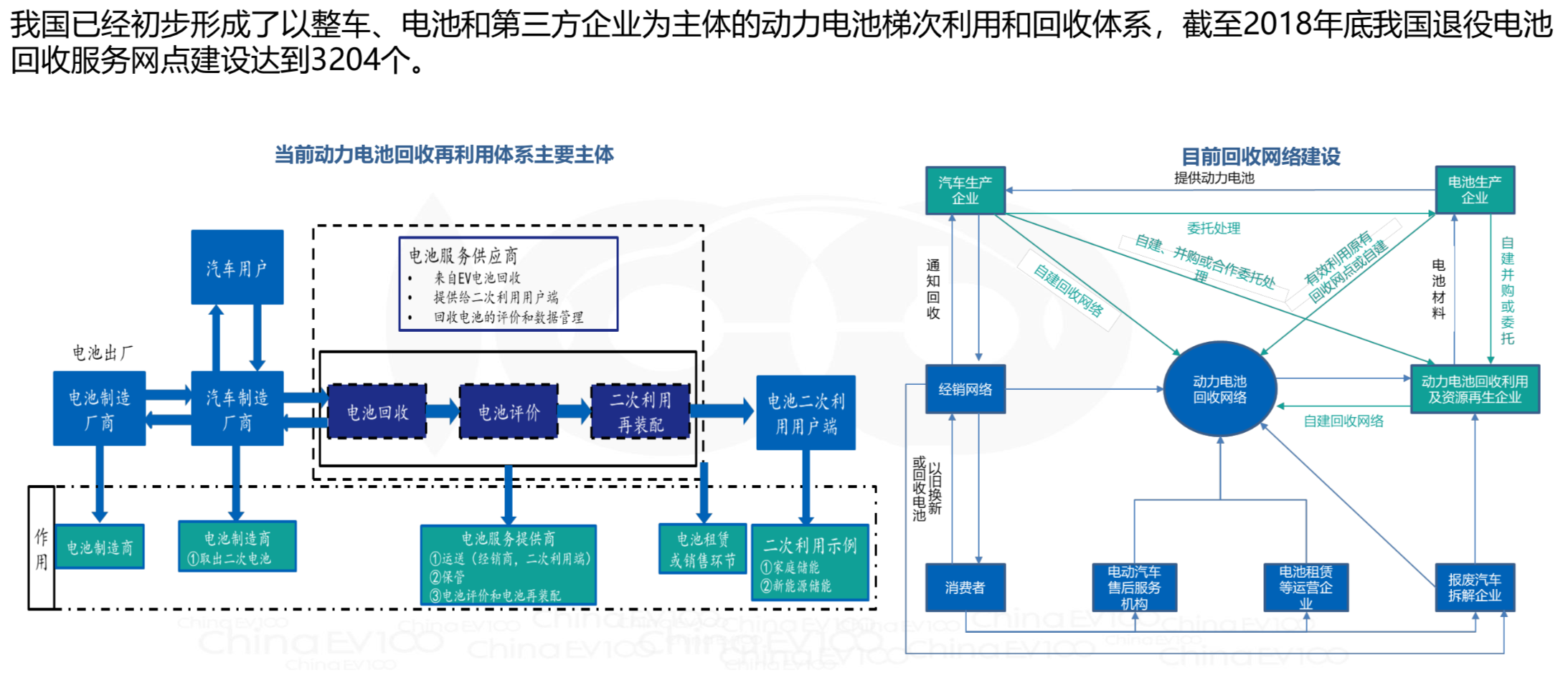 动力电池全生命周期资产价值运营管理策略