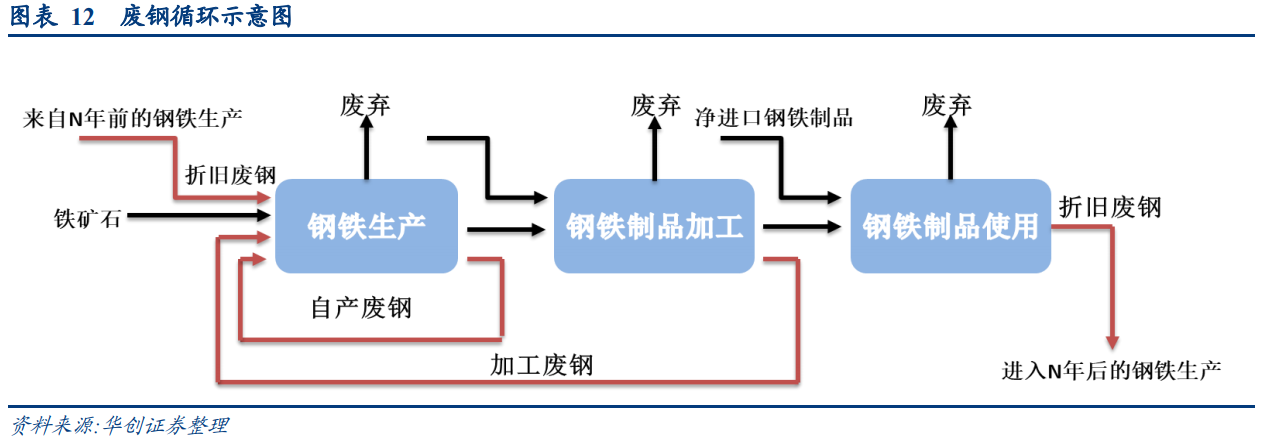 廢鋼產業深度研究報告
