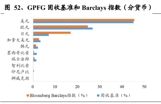 养老保险资金投资借鉴：挪威养老体系及养老资金投资研究