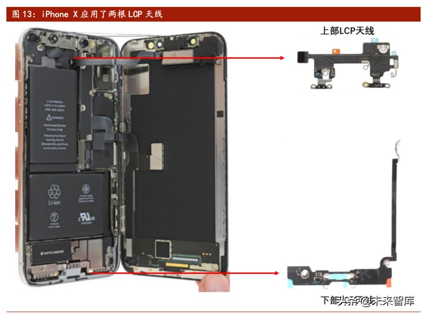 5G新材料产业研究：LCP，全球5G天线革命性核心膜材