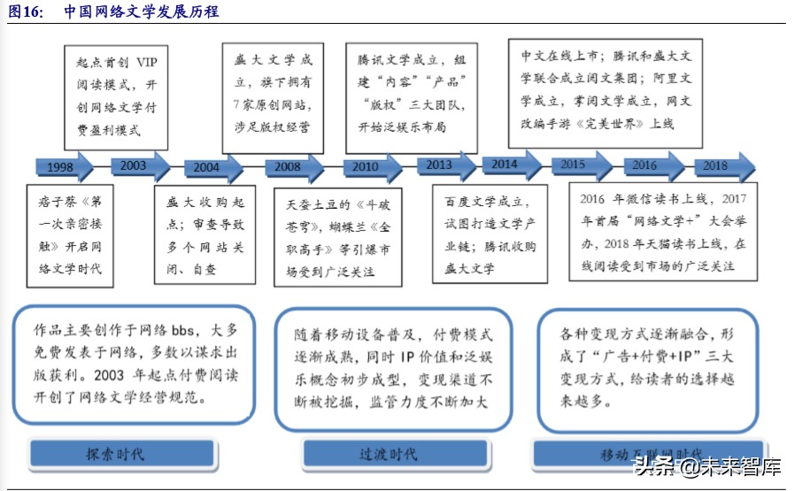 在线阅读行业专题报告：走进5G时代，付费+免费迎来变现新周期