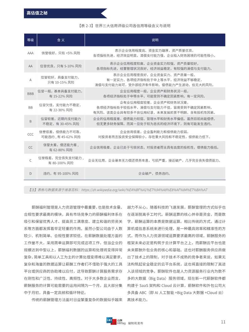 2020中国薪酬服务市场分析报告
