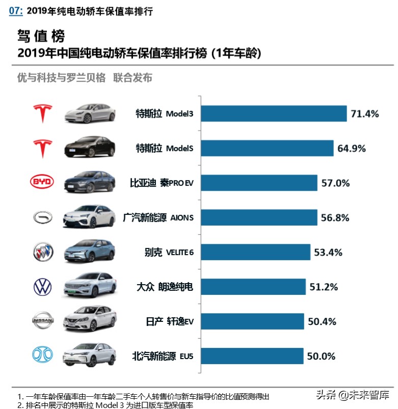 罗兰贝格新能源汽车产业发展的挑战与展望2020