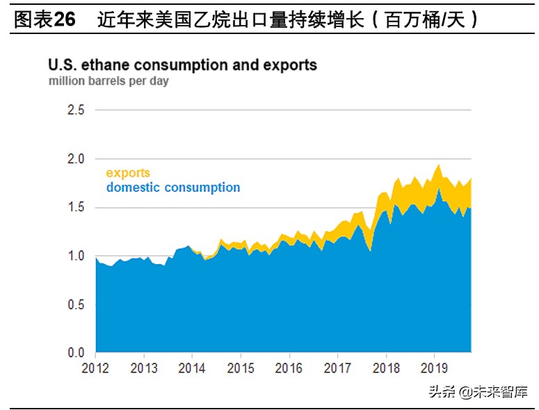 页岩气和乙烷裂解行业深度报告