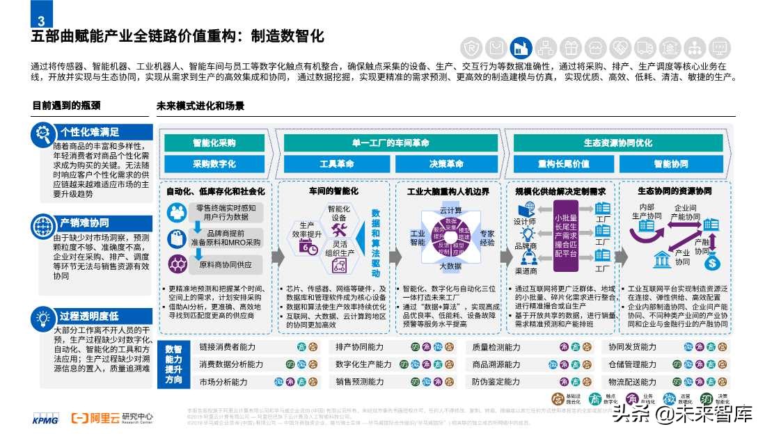 2020零售消費(fèi)產(chǎn)業(yè)全鏈路數(shù)智化轉(zhuǎn)型白皮書
