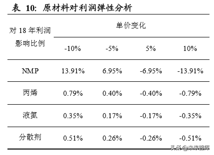 碳纳米管行业深度研究：快速崛起的新型电池材料
