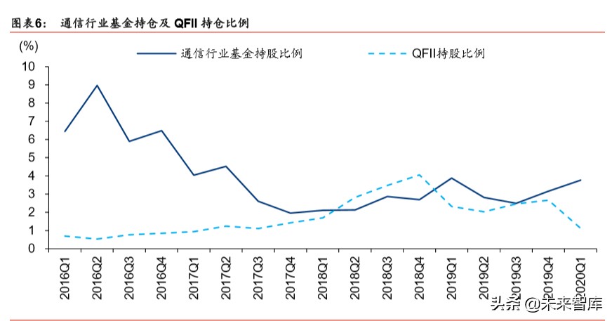 5G新基建深度报告：新冠病毒危与机，5G重塑数据时代