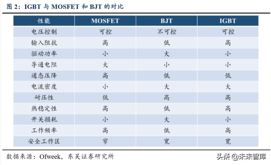 功率半导体专题报告：功率半导体高地，IGBT国产新机遇