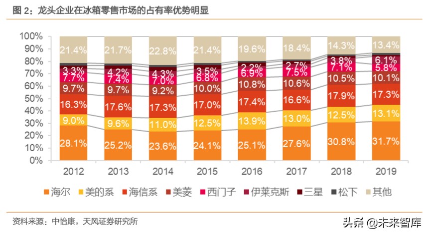 白色家电行业专题研究：这一轮是否会看到20倍的白电龙头？