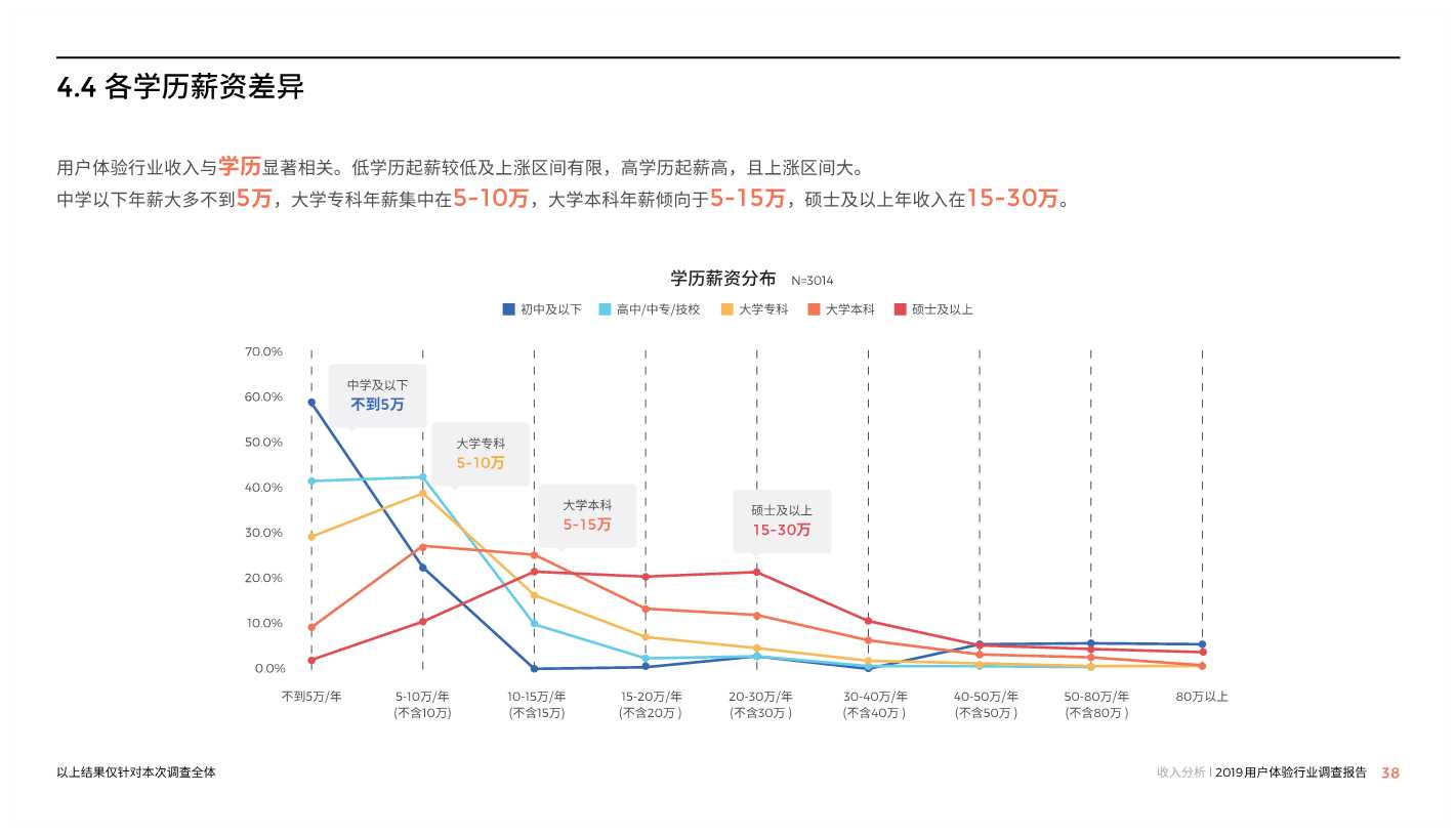 中国用户体验行业调研报告2019