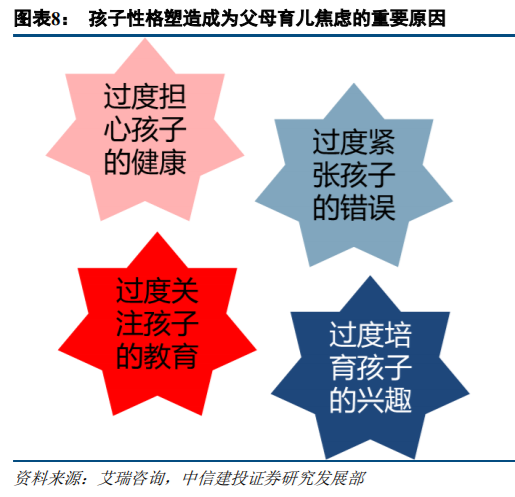 旅游专题报告：亲子游行业深度研究