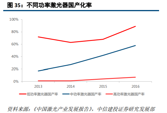 OB欧宝·体育激光深度研究：激光龙头优势显现