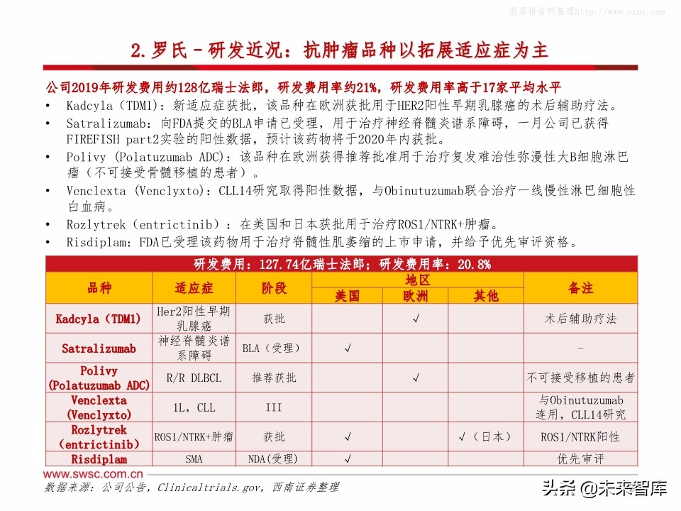 全球主流医药企业2019年报分析：公司业绩梳理