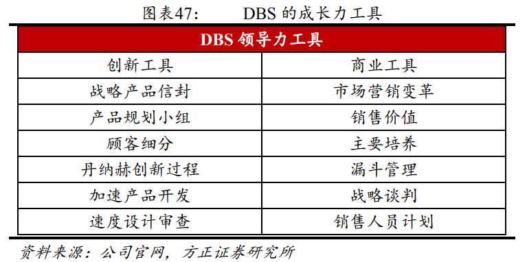 解析“并购之王”丹纳赫成功之路