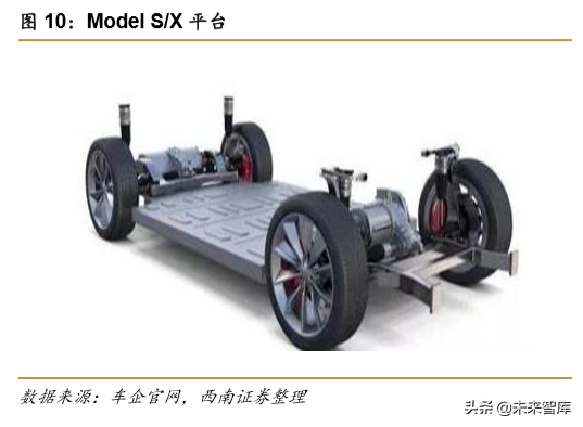 特斯拉专题报告：特斯拉强势开启电动汽车海外需求