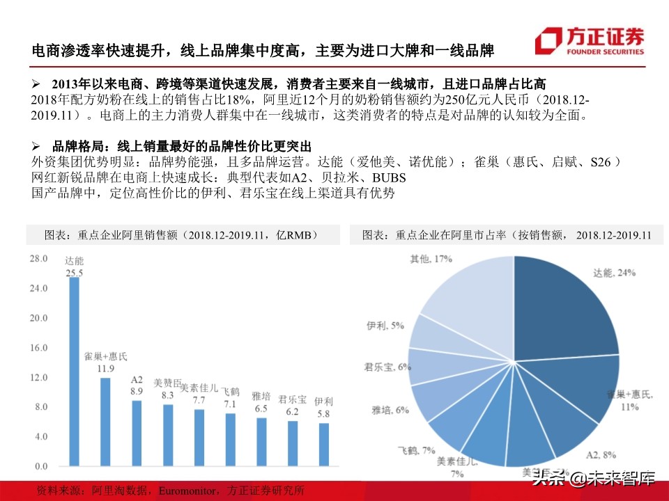 母婴奶粉行业深度研究：奶粉品牌二十年沉浮录（93页）