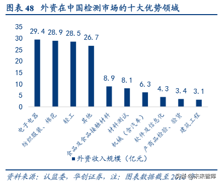 机械设备行业深度盘点及2020年投资策略