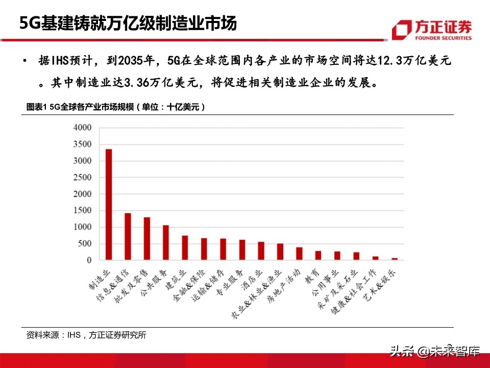 新材料行业深度报告：5G带来的新材料机遇分析