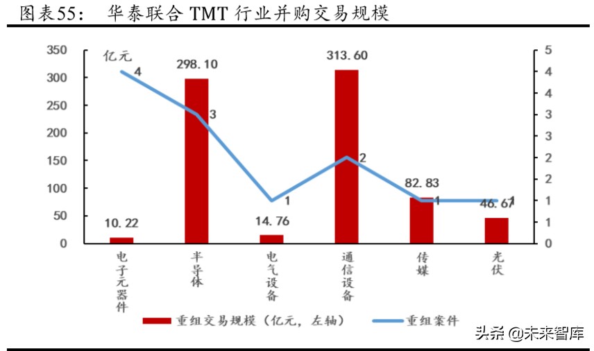 华泰证券深度解析：创新引领，“财富+机构”成就新龙头