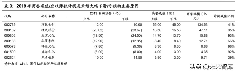 在线视频行业专题报告：上游内容出清，下游巨头入局