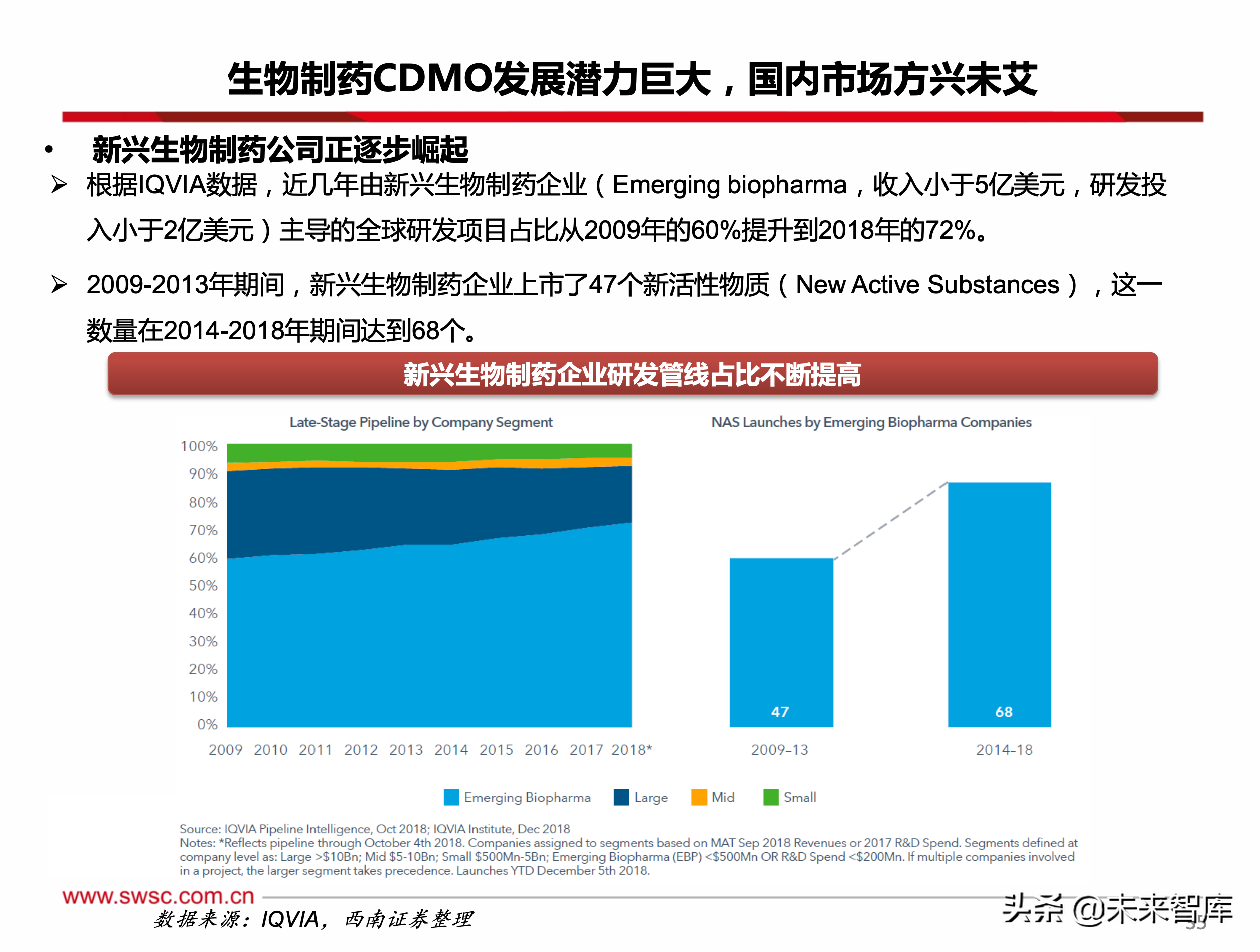 医药行业CDMO专题报告：创新为王，行业持续维持高景气