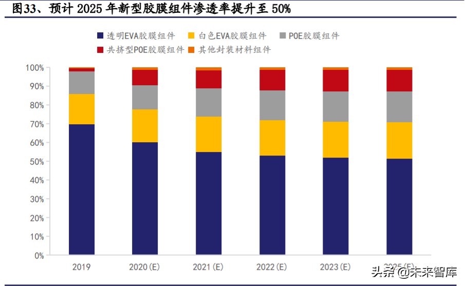 光伏行业深度报告：光伏辅材，光伏行业的隐形冠军