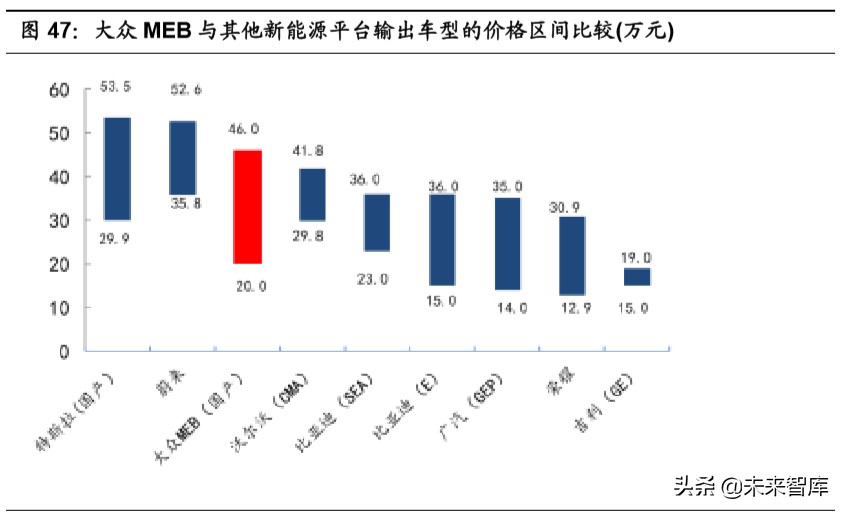 大众汽车MEB平台深度剖析：大众新能源的压舱石