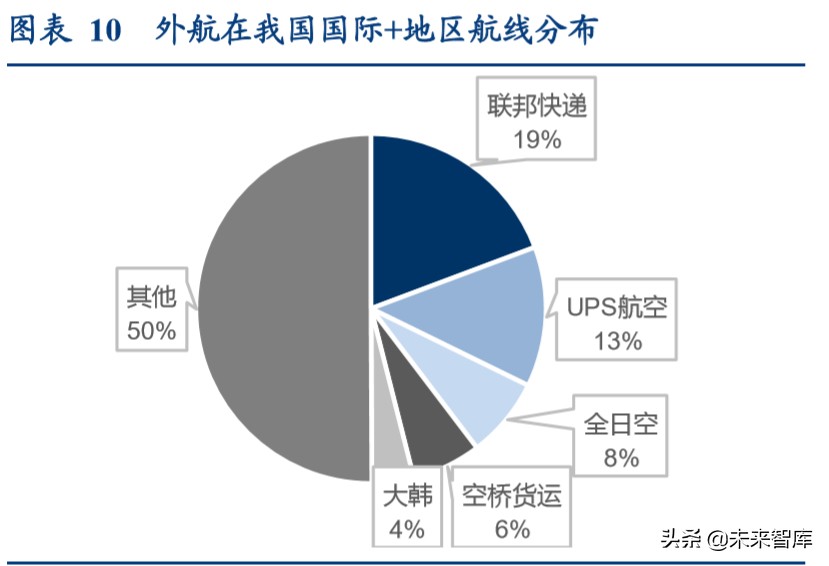 航空货运行业专题报告：畅想鄂州机场