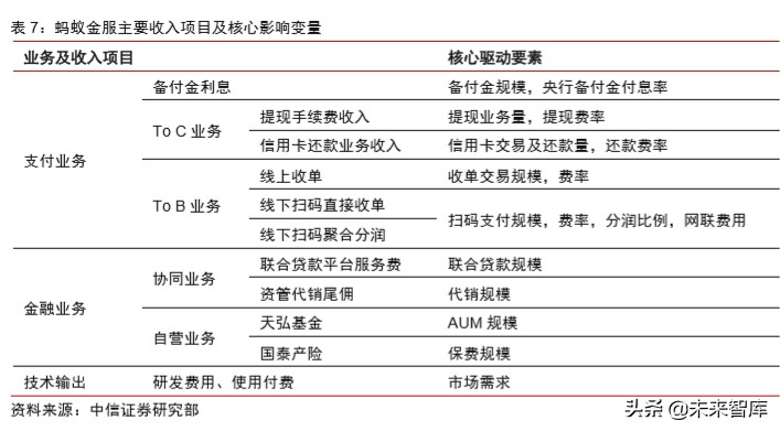蚂蚁金服深度报告：如何评估蚂蚁金服的价值