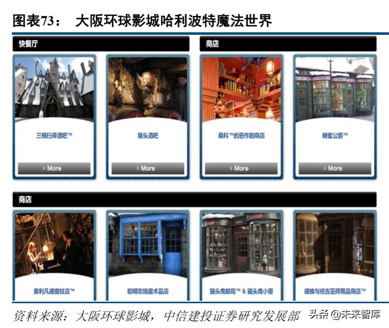 环球影城乐园深度剖析：IP+文旅的成功之道