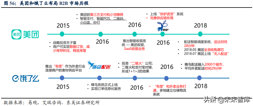 美团点评：吃喝玩乐全一条龙，构建O2O生态闭环